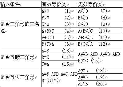 黑盒测试等价类划分法例题_黑盒测试等价类划分法例题