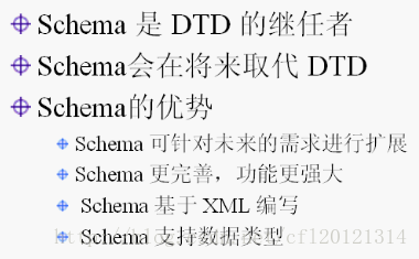 计算机生成了可选文字:命S。llem:．是DTD的继任者命Sclielna会在：l冬来取代I)Tl)命Scliolll。的优协令Scllelu。可针对末来的击求进行于门陇令Scllelua更完善，功能更强大+SdLen。基」几X入IL编‘弓+Scllem。＿支持数据类型