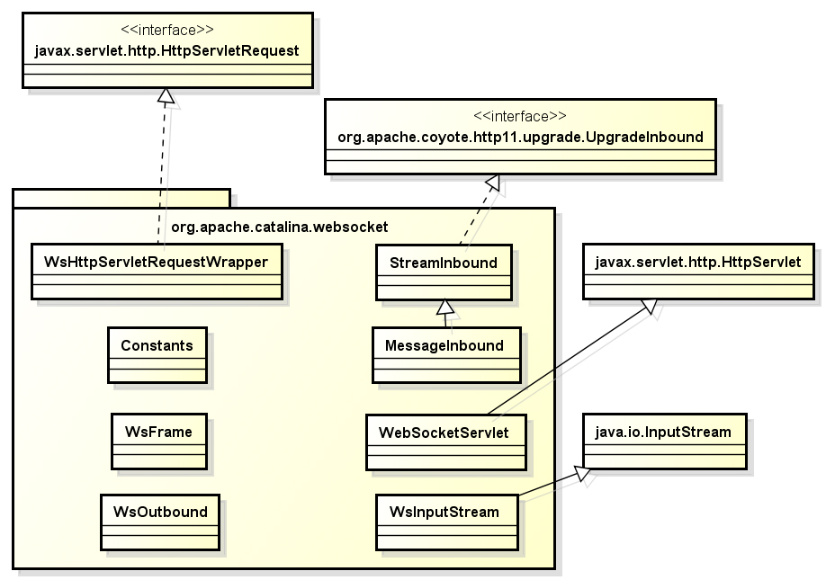 WebSocket初探