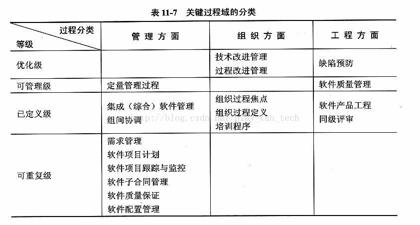 软件架构设计之六：开发管理