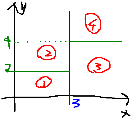 随机森林Random Forest