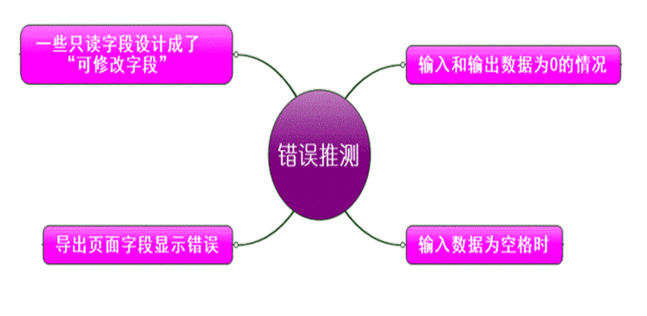 软件测试相关知识_软件测试期末考试知识点