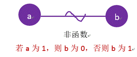 软件测试相关知识_软件测试期末考试知识点