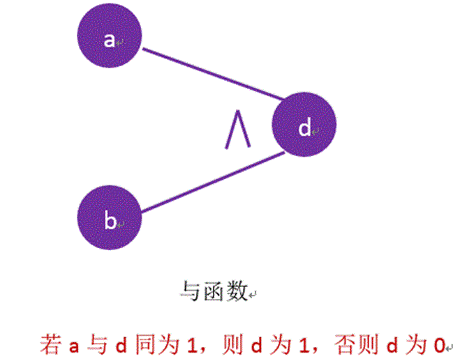 软件测试相关知识_软件测试期末考试知识点