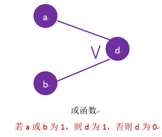 软件测试相关知识_软件测试期末考试知识点