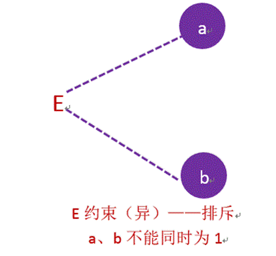 软件测试相关知识_软件测试期末考试知识点