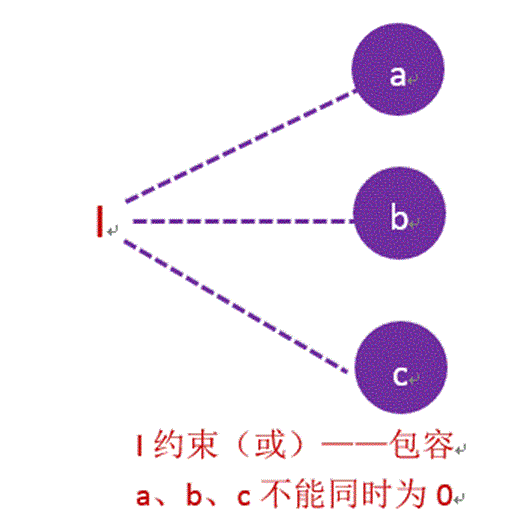 软件测试相关知识_软件测试期末考试知识点