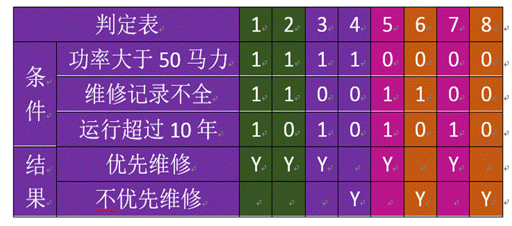 软件测试相关知识_软件测试期末考试知识点