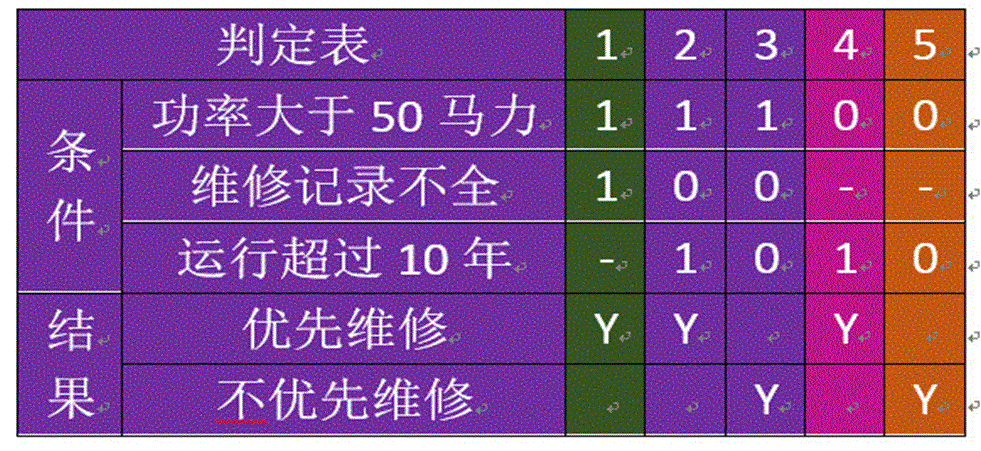 软件测试相关知识_软件测试期末考试知识点