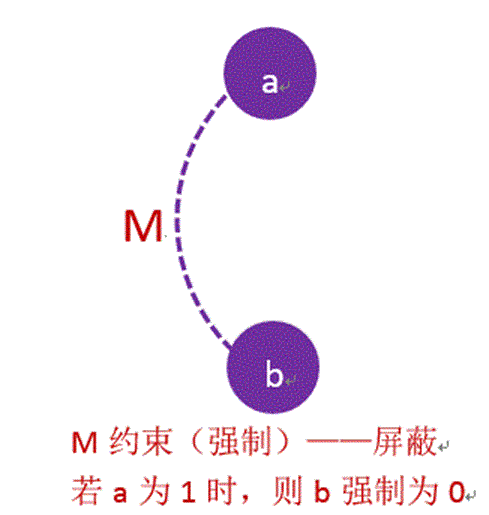 软件测试相关知识_软件测试期末考试知识点