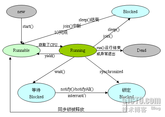 java多线程并发编程 线程池_java多线程更新数据库