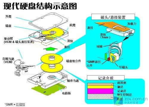 前端总线 内存总线_cpu前端总线 内存_cpu前端总线 内存