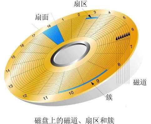 cpu前端总线 内存_前端总线 内存总线_cpu前端总线 内存