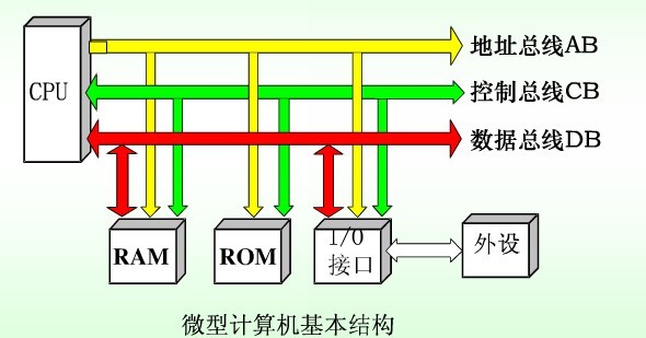 cpu前端总线 内存_cpu前端总线 内存_前端总线 内存总线