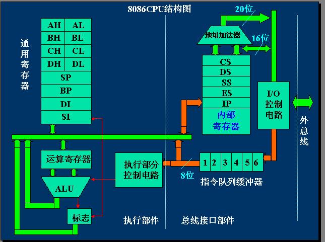 前端总线 内存总线_cpu前端总线 内存_cpu前端总线 内存