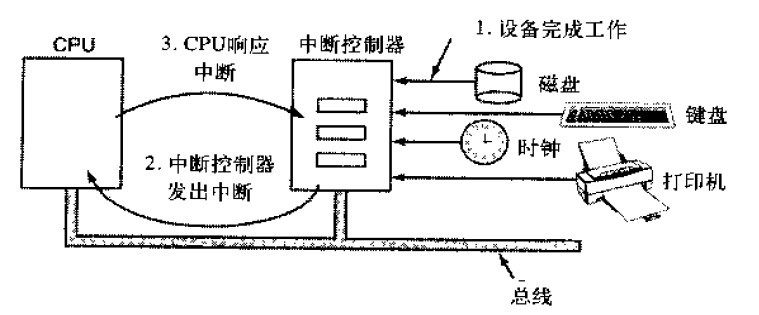 cpu前端总线 内存_cpu前端总线 内存_前端总线 内存总线