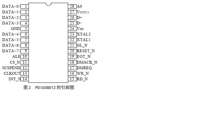 usb芯片PDIUSBD12简介-CSDN博客