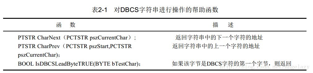 对DBCS字符串进行操作的帮助函数