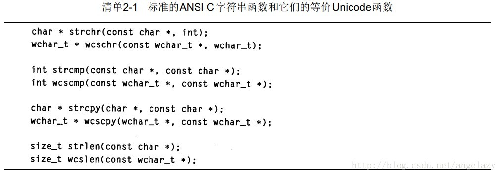 标准的ANSI C字符串函数和它们的等价Unicode函数