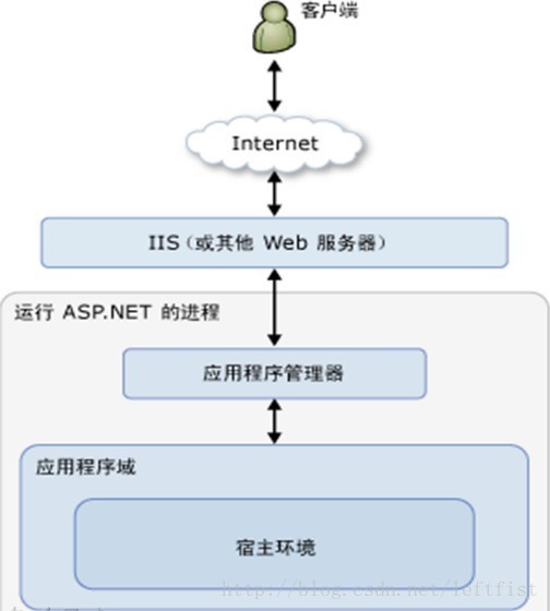 Asp net структура проекта