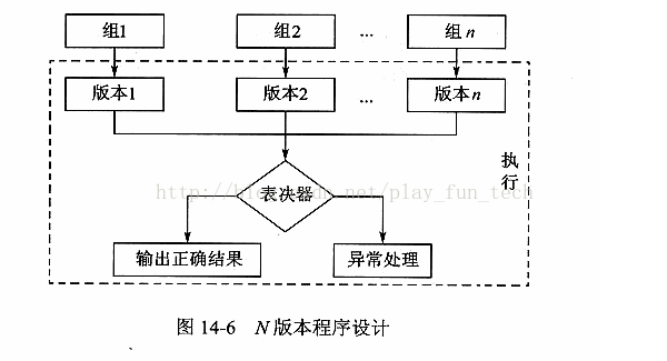 软件架构设计之九：系统可靠性