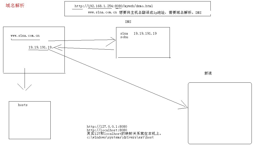 Java基础---网络编程