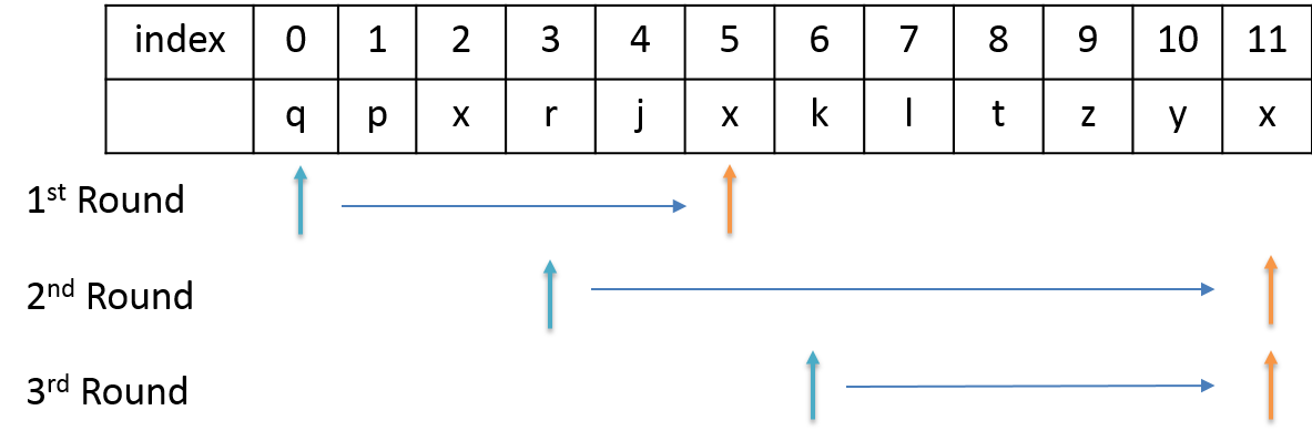 sql-longest-substring-without-repeating-characters-yunsikus