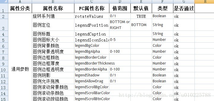 FC统计图需要属性 总结