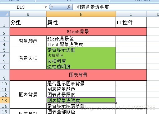 FC分组属性整理