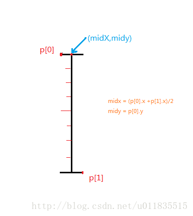 绘制刻度尺的原理