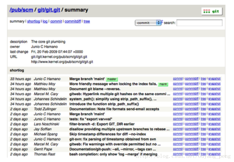 Content warning fix. Gitweb. Gitweb Интерфейс. Gitweb: gitweb. GITLAB Push,Pull.
