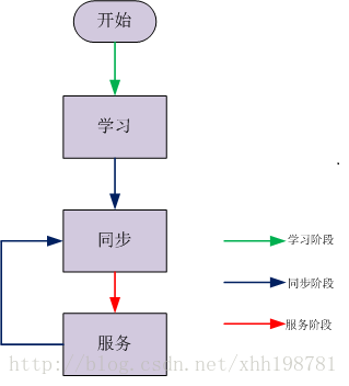 Java分布式一致性协议与Paxos，Raft算法是什么