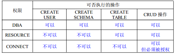 【数据库】七、数据库安全与保护