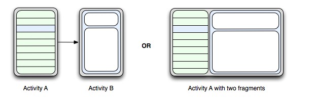 android fragmentation_android framelayout