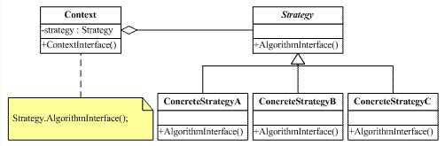 策略模式 strategy