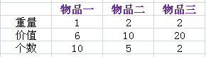 完全背包和多重背包问题_一个背包大概多重