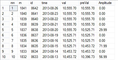 SQL交错相减