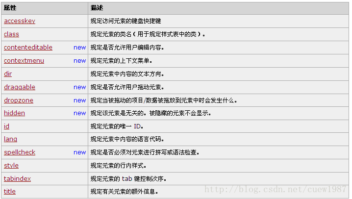 html5 如何替代 iframe  第1张