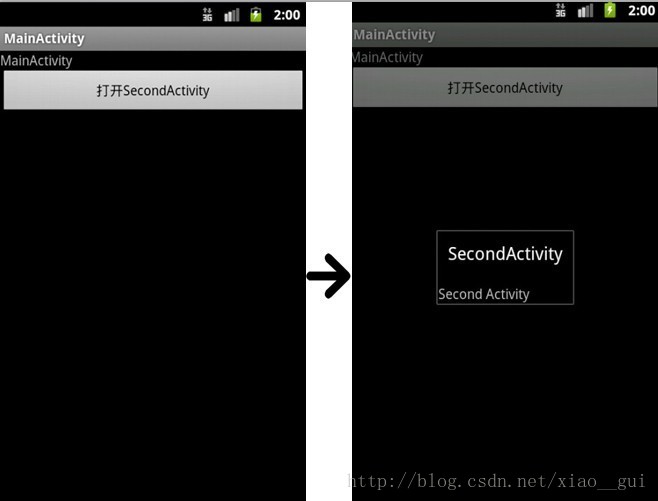 Android理解：Activity状态和生命周期