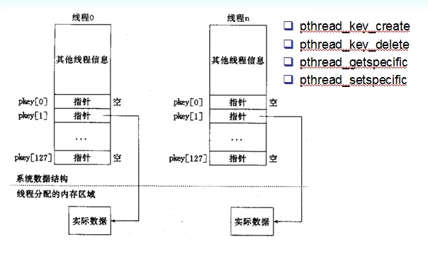 一键多值