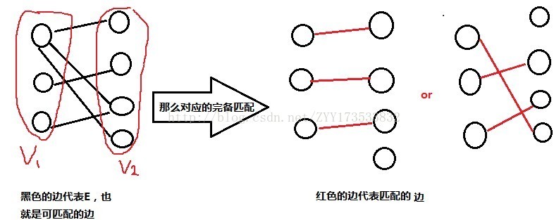 二分图最大权匹配km算法 紫芝的博客 Csdn博客 二分图最大权匹配