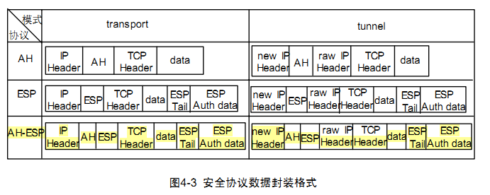 IPSec <wbr>IKE-ISAKMP-DH <wbr>AH-ESP <wbr>MD5-SHA1 <wbr>DES-3DES-AES-RSA