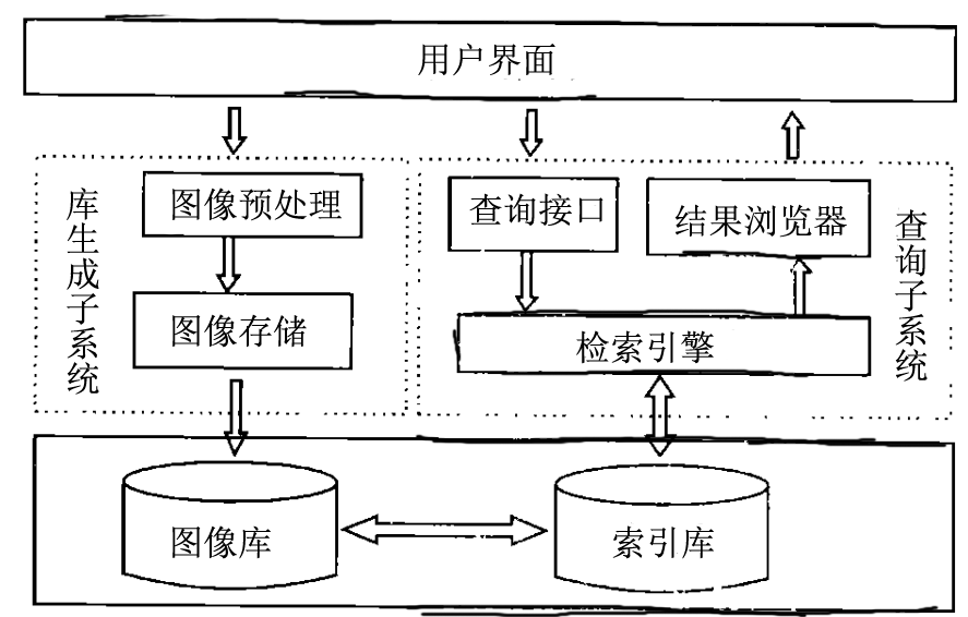 【CBIR】基于内容的图像检索技（CBIR）术相术介绍「建议收藏」