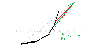 HDU-2993 二分-至少连续k个平均值最大(数形结合)