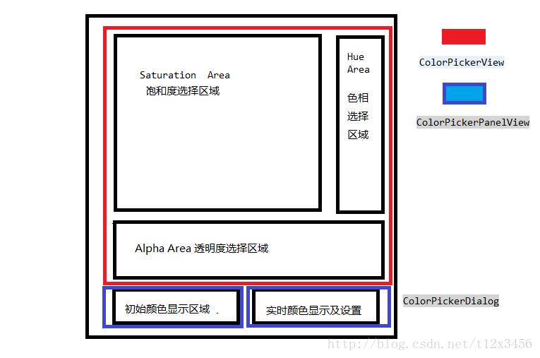 Android 仿PhotoShop调色板应用(三) 主体界面绘制