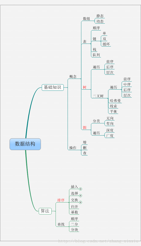 学好数据结构的必经之路