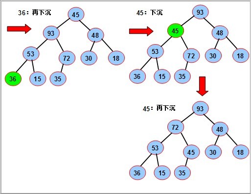 堆的插入与删除,上浮与下沉