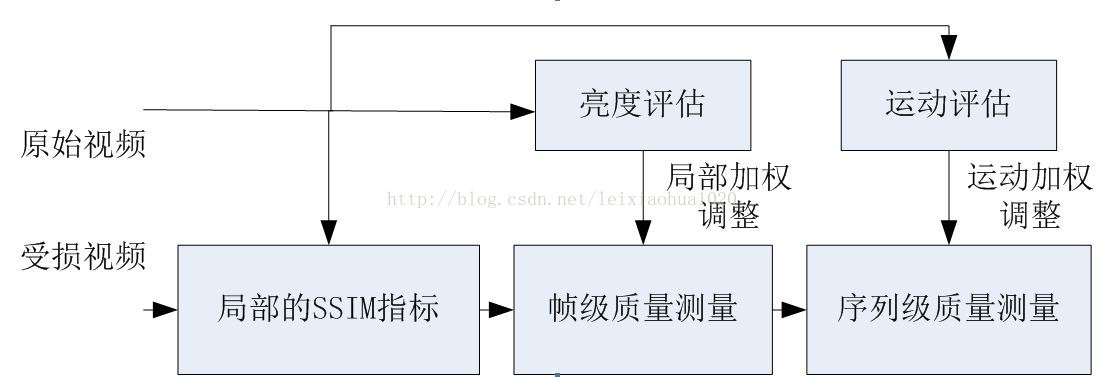 OpenCV仿射变换图像校正秘籍:图像畸变纠正的终极指南