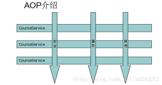 详解Spring