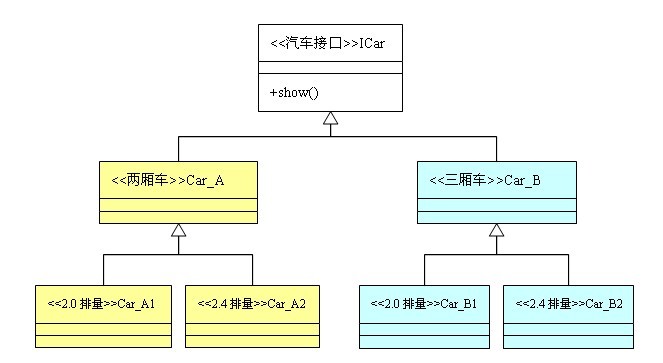 php 开发模式之工厂模式